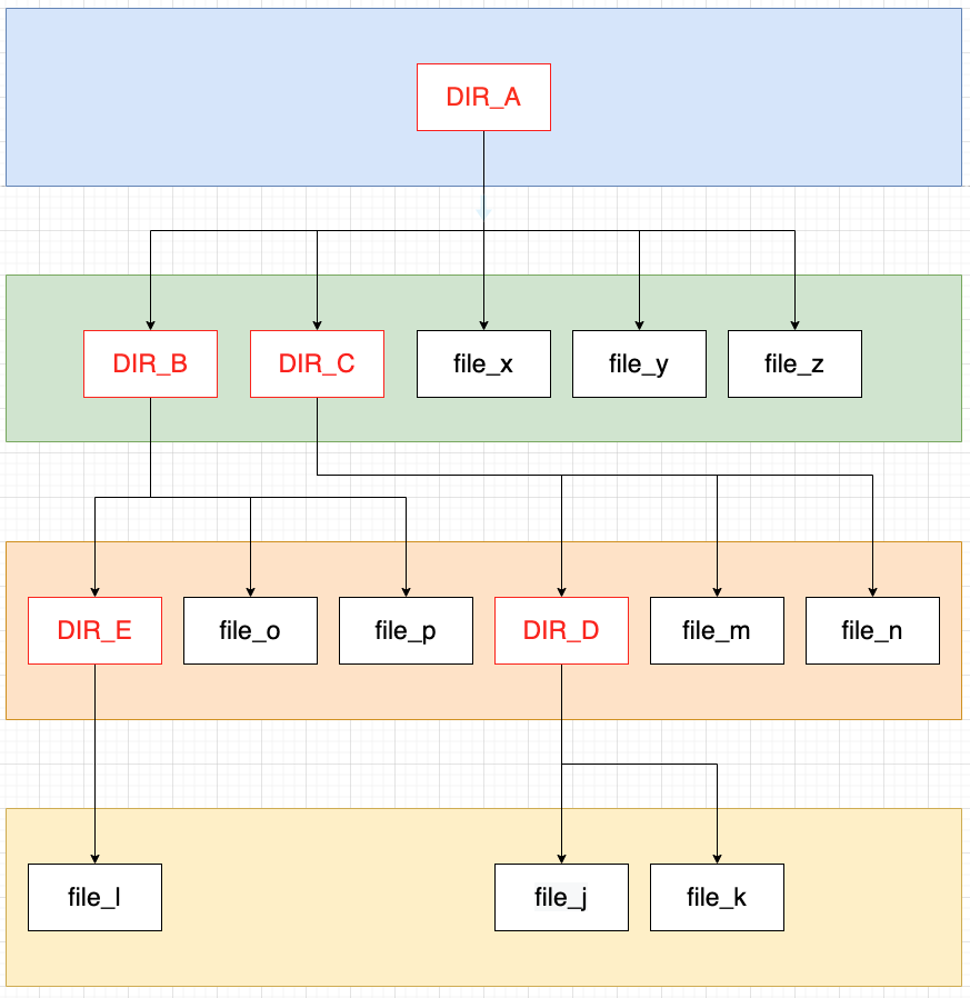 CASE_TREE