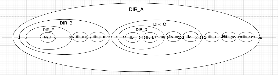 Nested_Sets_1