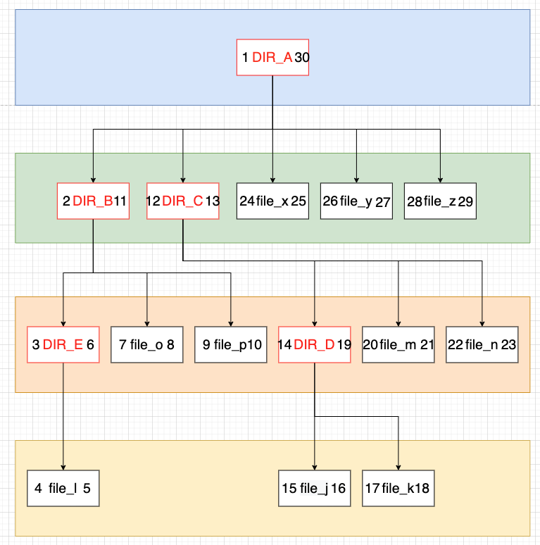 Nested_Sets_2