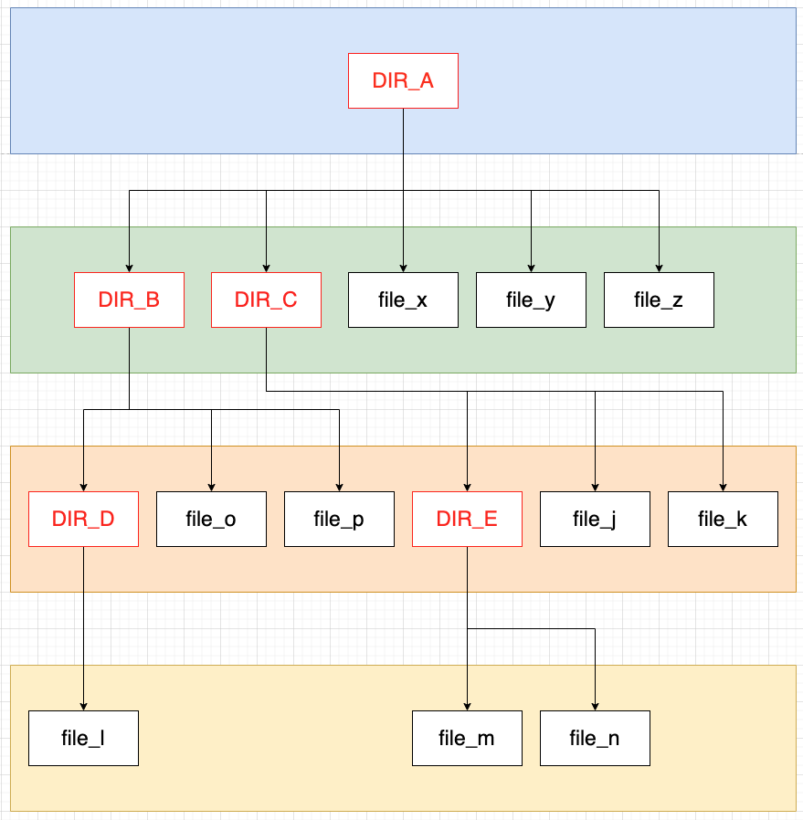 CASE_TREE